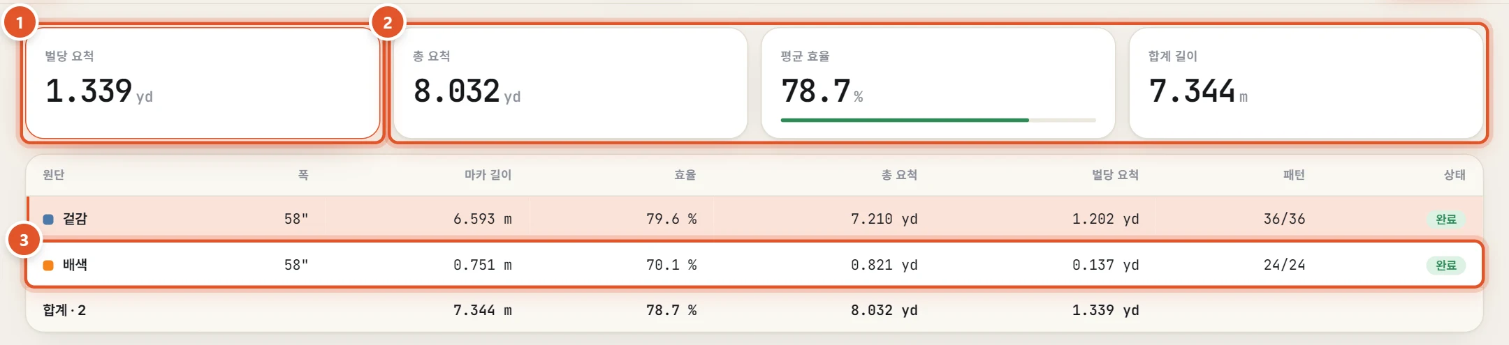 요약과 원단별 표 — 6벌, 58인치 원단