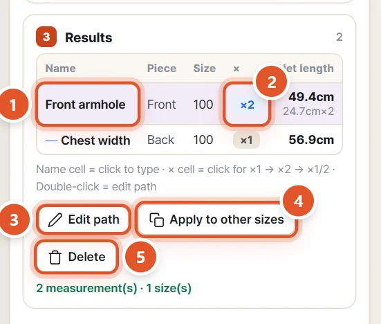 The Results table — Front armhole at ×2, Chest width measured straight (─ mark)