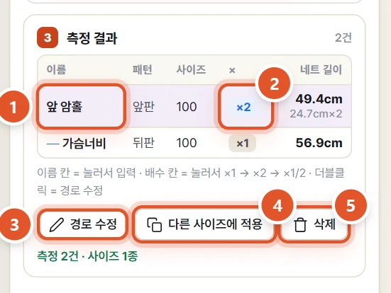 측정 결과 표 — 앞 암홀은 ×2, 가슴너비는 직선(─ 표시)